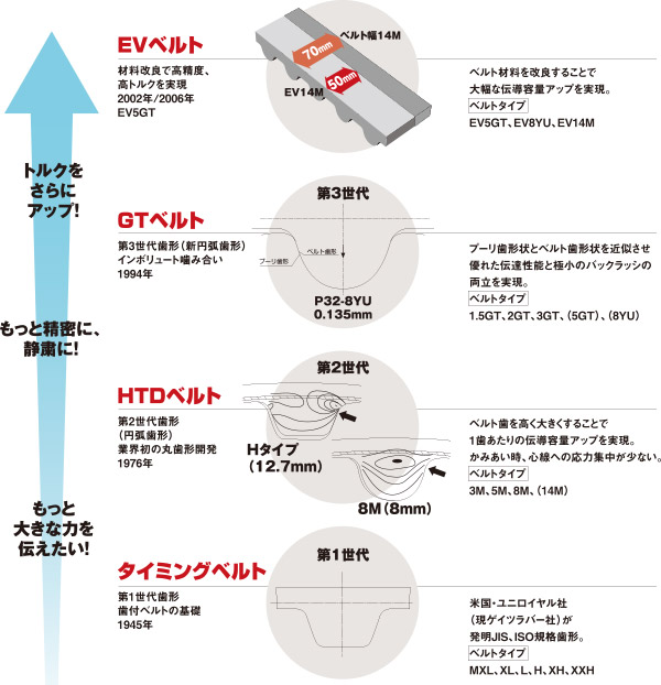 figure-belt