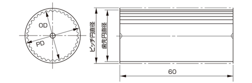 プーリの形状