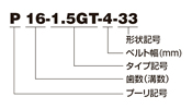 プーリ呼称例