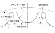 プーリ歯形寸法