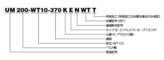 呼称例