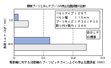 精密伝動