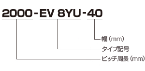 EV8YU ベルトサイズ一覧表 | GATES UNITTA ASIA | ゲイツ・ユニッタ 