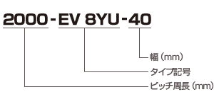 EV8YU ベルトサイズ一覧表 | GATES UNITTA ASIA | ゲイツ・ユニッタ