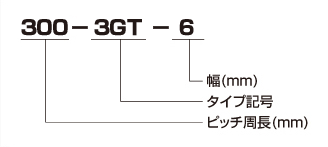 パワーグリップ® GTベルト | GATES UNITTA ASIA | ゲイツ・ユニッタ