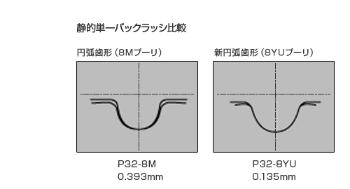 バックラッシュ比較図