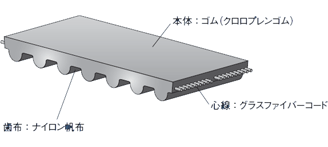 感謝報恩 ゲイツ・ユニッタ・アジア 3640-D5GT-25 パワーグリップD5GTツインパワー | joycort.sub.jp