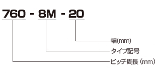 8M ベルトサイズ一覧表 | GATES UNITTA ASIA | ゲイツ・ユニッタ