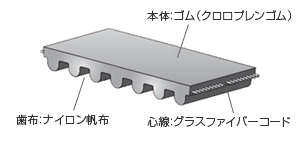 ベルト構造