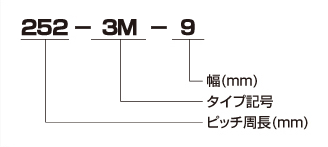 パワーグリップ® HTDベルト | GATES UNITTA ASIA | ゲイツ・ユニッタ