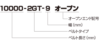 ベルト呼称例