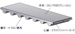 パワーグリップ® タイミングベルト | GATES UNITTA ASIA | ゲイツ