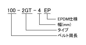 呼称例