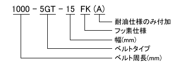 呼称例