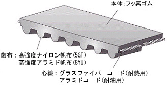 ベルト構造