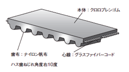 パワーグリップ®ハス歯GTベルト | GATES UNITTA ASIA | ゲイツ