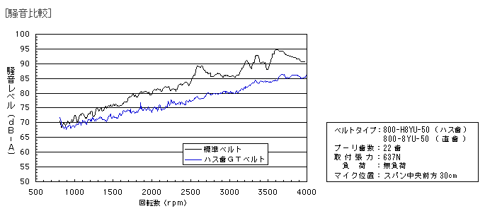 騒音比較