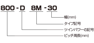 D8M ベルトサイズ一覧表 | GATES UNITTA ASIA | ゲイツ・ユニッタ