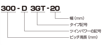 ツインパワーベルト | GATES UNITTA ASIA | ゲイツ・ユニッタ・アジア