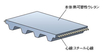 ベルト構造