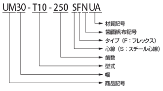 呼称例（歯面帆布付きベルト）