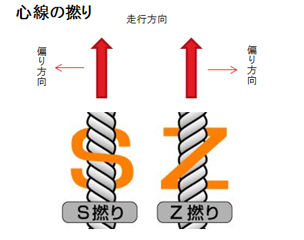 心線