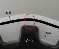 フレックス：応力が均等に作用