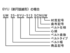 呼称例