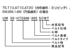 呼称例