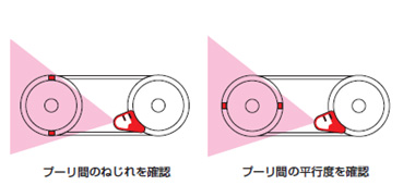 プーリ間のねじれを確認