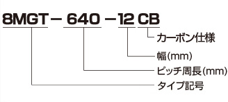 ポリチェーンGTカーボンベルト | GATES UNITTA ASIA | ゲイツ