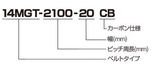 14MGT ベルトサイズ一覧表 | GATES UNITTA ASIA | ゲイツ・ユニッタ