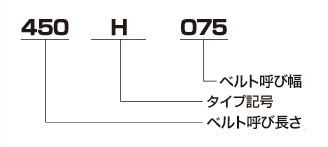 パワーグリップ® タイミングベルト | GATES UNITTA ASIA | ゲイツ