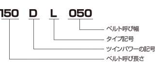 呼称例