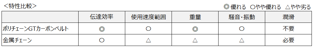 軽量化