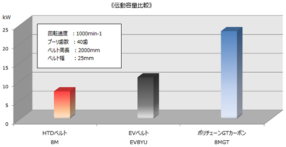 コンパクト設計