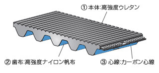 ベルト構造