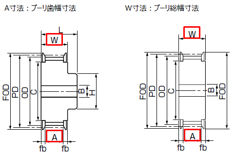 プーリ