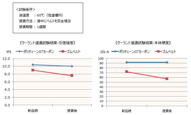 耐環境性